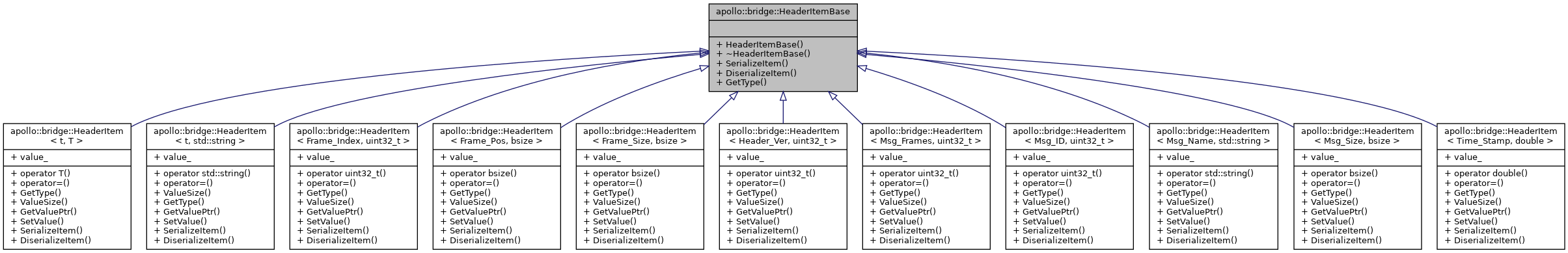 Inheritance graph