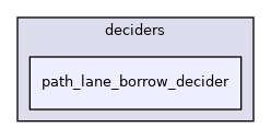 modules/planning/tasks/deciders/path_lane_borrow_decider
