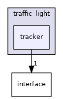 modules/perception/camera/lib/traffic_light/tracker