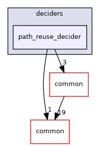 modules/planning/tasks/deciders/path_reuse_decider