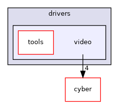 modules/drivers/video
