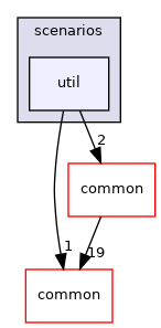 modules/planning/scenarios/util