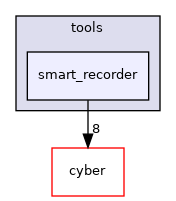 modules/data/tools/smart_recorder