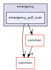 modules/planning/scenarios/emergency/emergency_pull_over