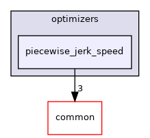 modules/planning/tasks/optimizers/piecewise_jerk_speed
