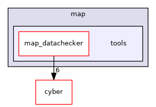 modules/map/tools