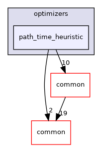 modules/planning/tasks/optimizers/path_time_heuristic