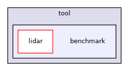 modules/perception/tool/benchmark