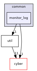 modules/common/monitor_log