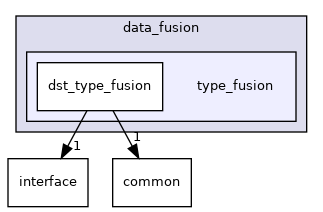 modules/perception/fusion/lib/data_fusion/type_fusion