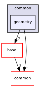 modules/perception/common/geometry
