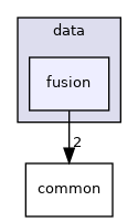 cyber/data/fusion