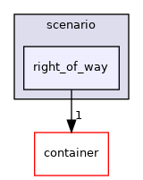 modules/prediction/scenario/right_of_way