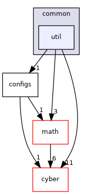 modules/common/util