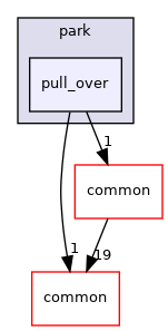 modules/planning/scenarios/park/pull_over