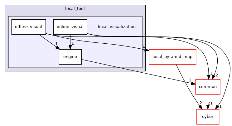 modules/localization/msf/local_tool/local_visualization