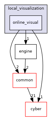 modules/localization/msf/local_tool/local_visualization/online_visual