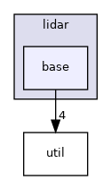 modules/perception/tool/benchmark/lidar/base