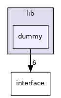 modules/perception/lidar/lib/dummy