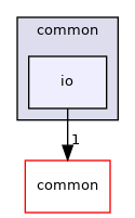 modules/localization/msf/common/io