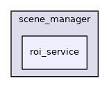 modules/perception/lidar/lib/scene_manager/roi_service