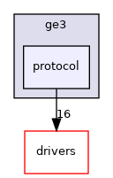 modules/canbus/vehicle/ge3/protocol