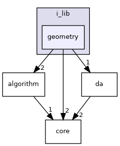 modules/perception/common/i_lib/geometry