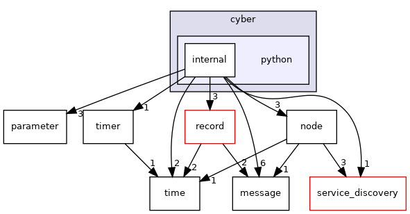 cyber/python