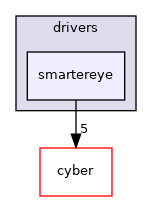 modules/drivers/smartereye