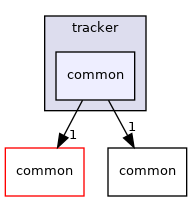 modules/perception/camera/lib/obstacle/tracker/common