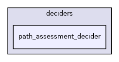 modules/planning/tasks/deciders/path_assessment_decider