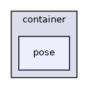 modules/prediction/container/pose