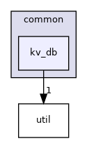modules/common/kv_db