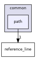 modules/planning/common/path