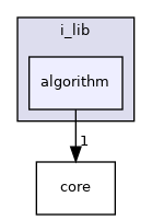 modules/perception/common/i_lib/algorithm