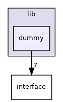 modules/perception/fusion/lib/dummy