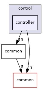 modules/control/controller
