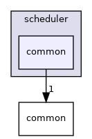 cyber/scheduler/common