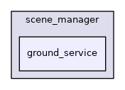 modules/perception/lidar/lib/scene_manager/ground_service
