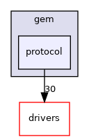 modules/canbus/vehicle/gem/protocol
