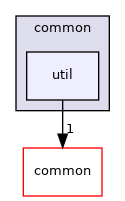 modules/planning/common/util