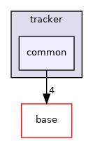 modules/perception/lidar/lib/tracker/common
