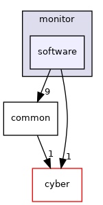 modules/monitor/software
