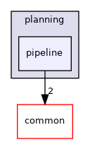 modules/planning/pipeline