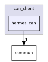 modules/drivers/canbus/can_client/hermes_can