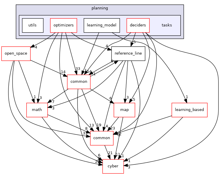 modules/planning/tasks