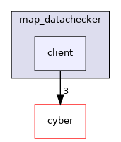 modules/map/tools/map_datachecker/client