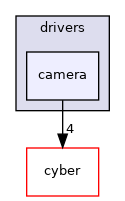 modules/drivers/camera