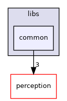 modules/v2x/fusion/libs/common