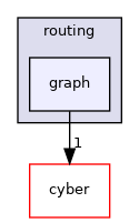 modules/routing/graph